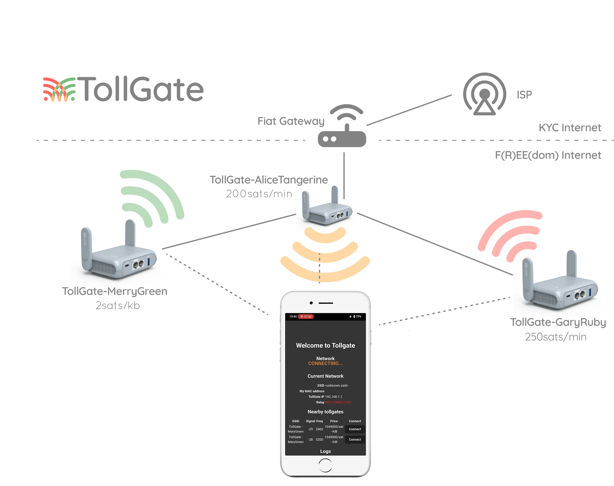 TollGate WiFi Network